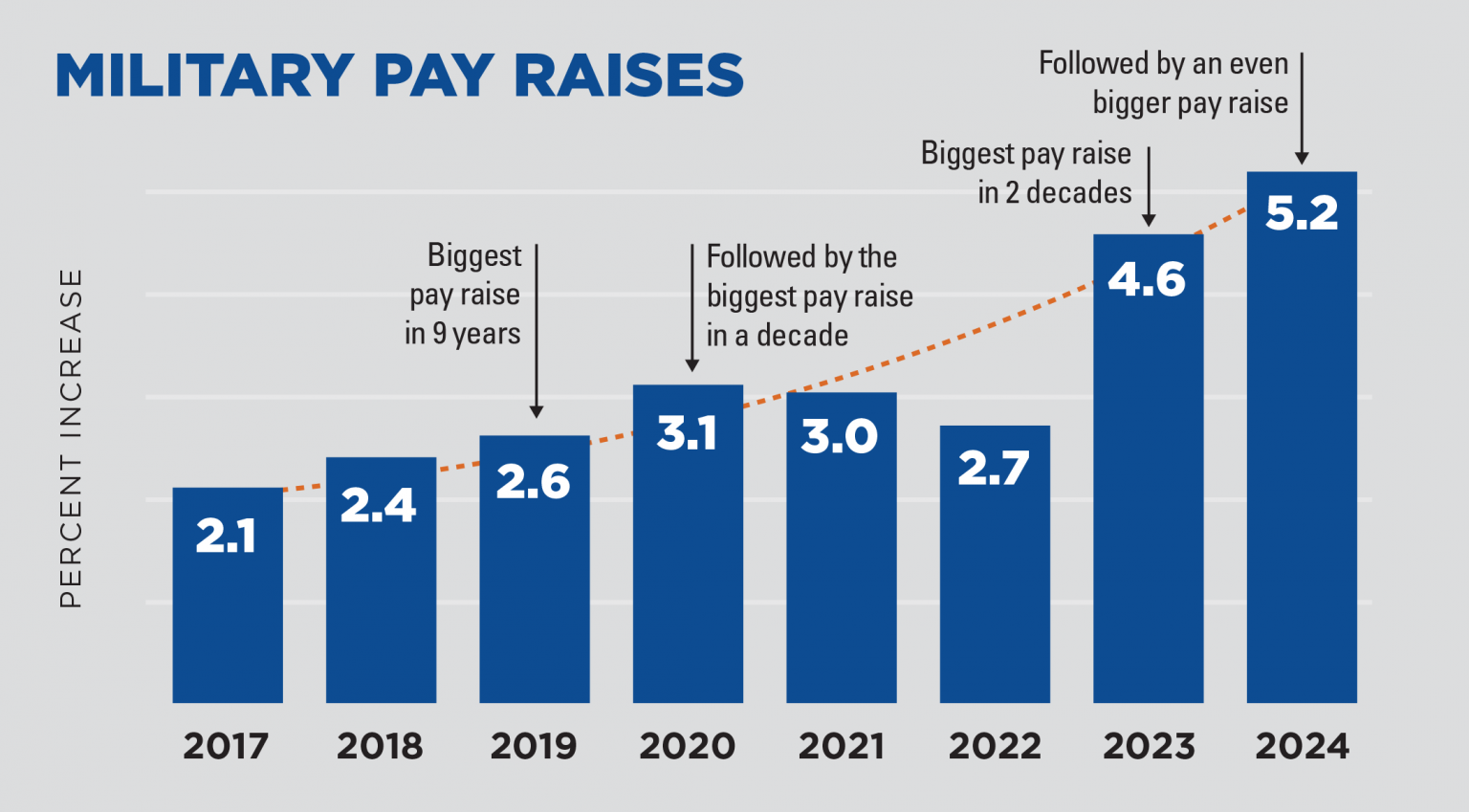 2024 CAF Retroactive Pay (Back Pay) Everything You Need To Know