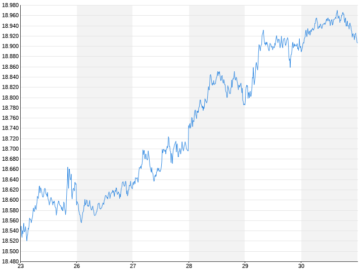 DAX