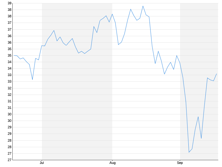 US Steel