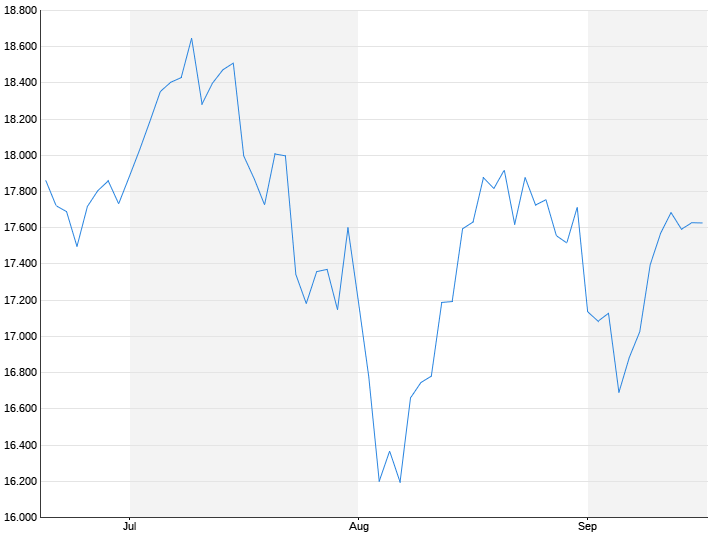 Nasdaq-Composite