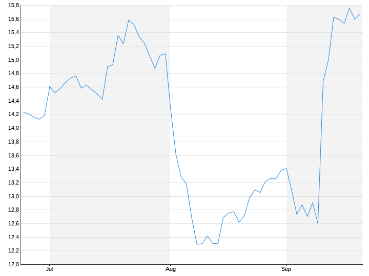 Commerzbank