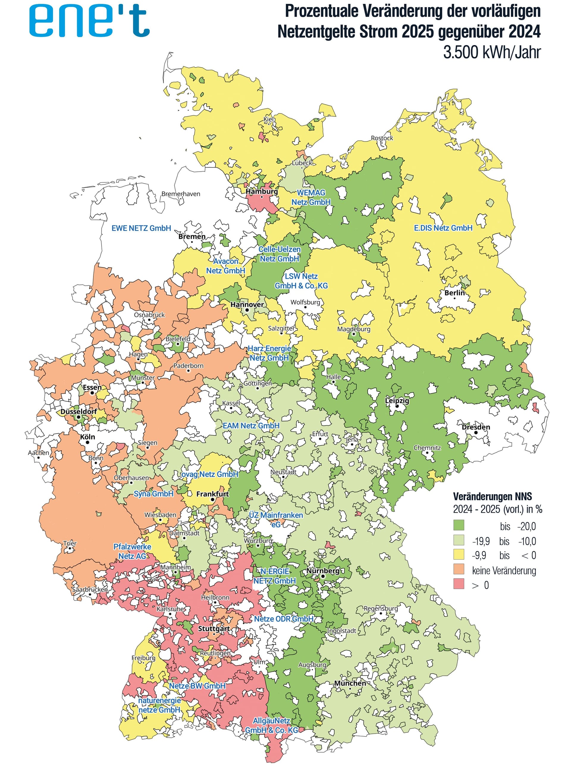 Percentage change in the provisional network fees for electricity in 2025 compared to 2024. Purchase case: family household, 3,500 kWh/year, SLP, low voltage