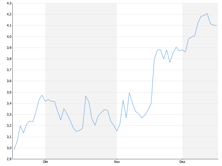 Thyssenkrupp