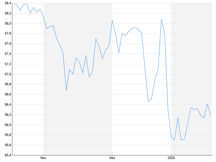 Covestro